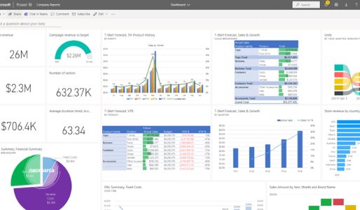 Como Usar O Power Bi Na Sua Empresa Neomarca