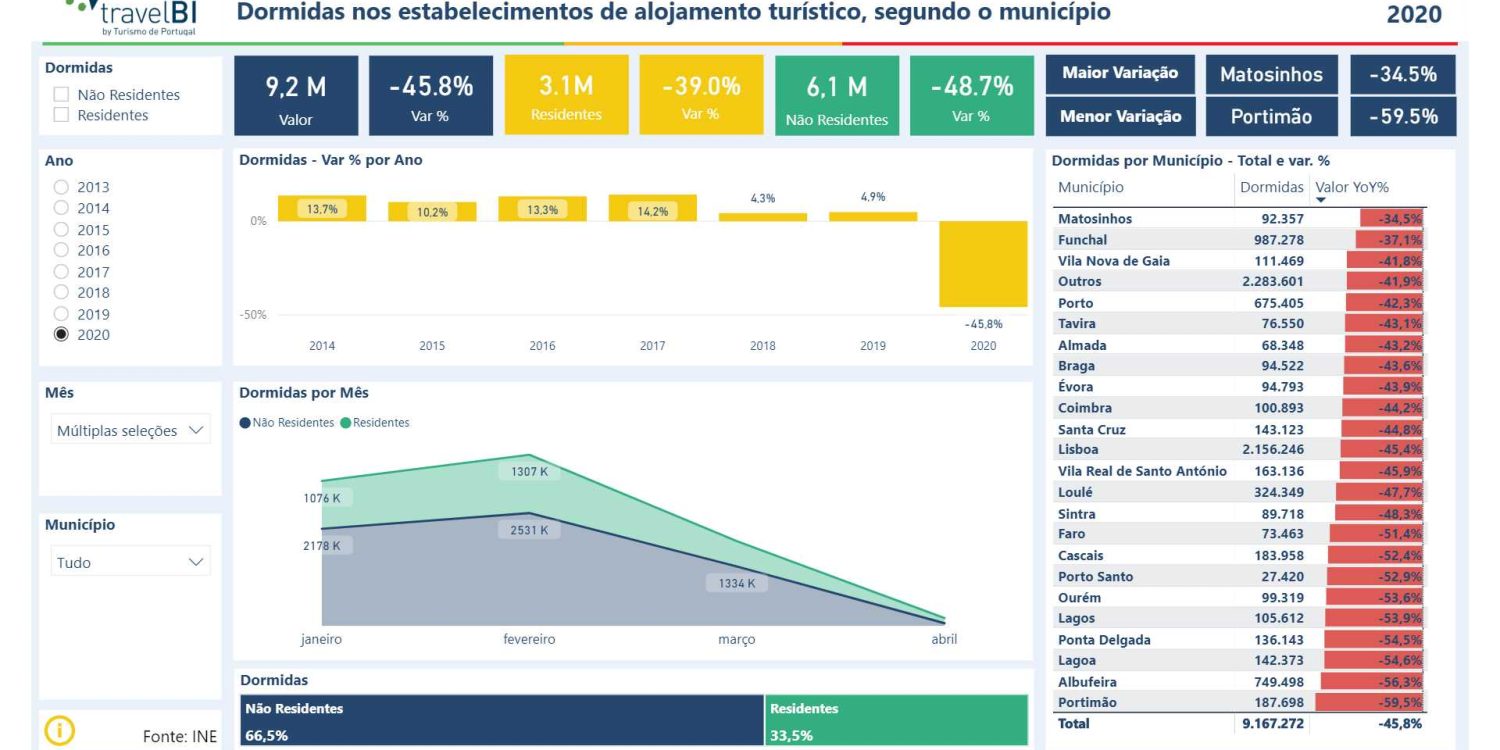 travelbi dashboard